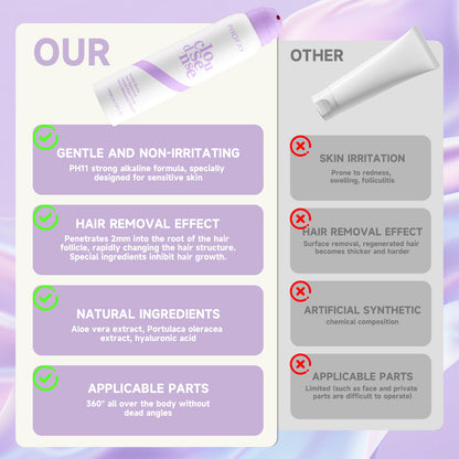 Lunesse™ Hair Removal Cream